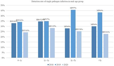 Clinical Characteristics of Pediatric Respiratory Tract Infection and Respiratory Pathogen Isolation During the Coronavirus Disease 2019 Pandemic